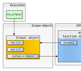 Understanding JavaScript Closures
